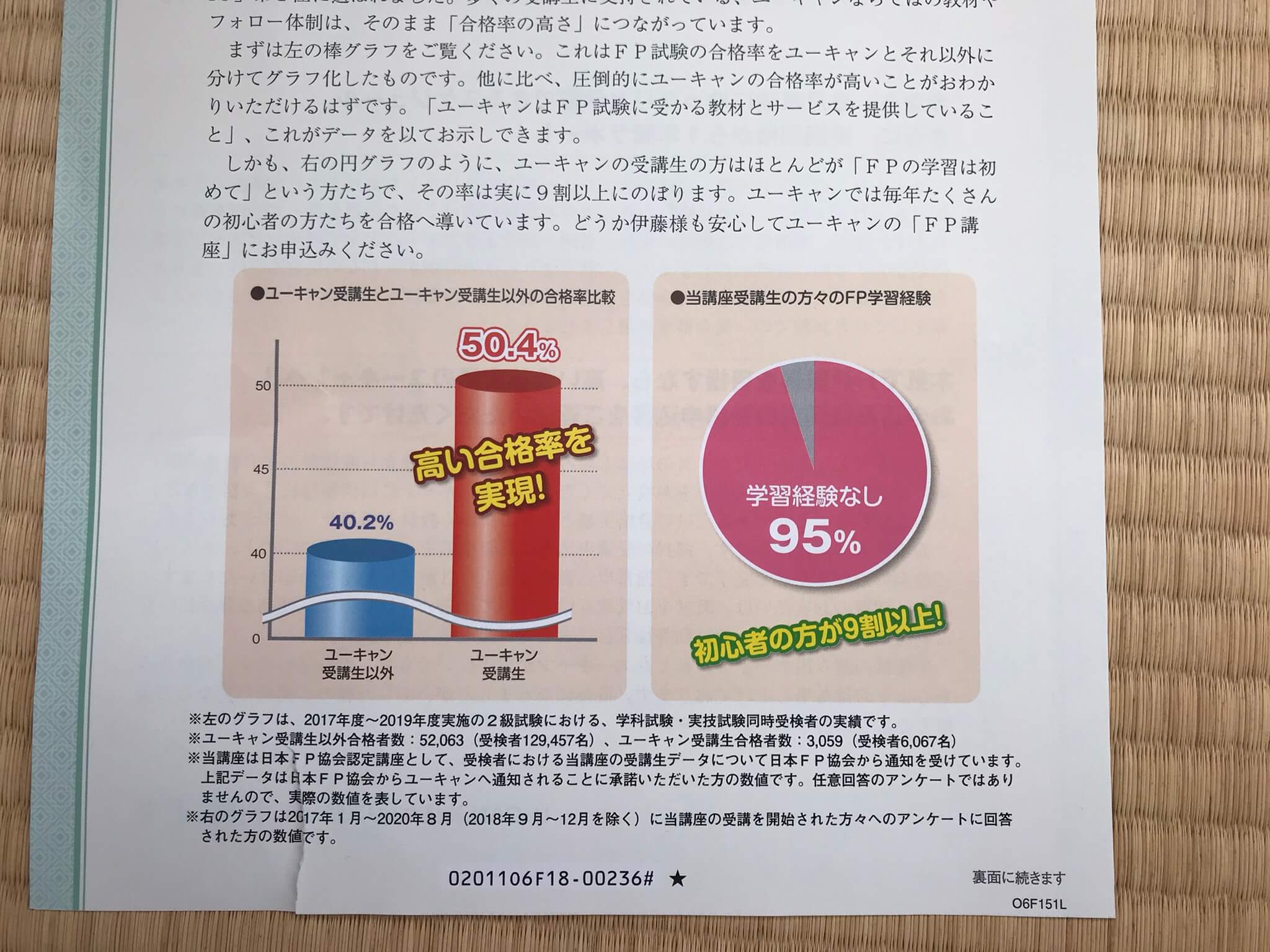 ユーキャンのFP2級の合格率